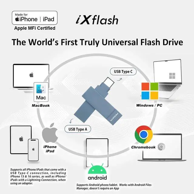 Alt view image 2 of 5 - PioData Apple MFi Certified Morandi Blue iXflash 256GB Backup Flash Drive 2-in-1 USB for iPhone, iPad, and Computer, USB Type A & USB Type C, iPhone USB Storage Flash Drive, Photo Stick for iPhone