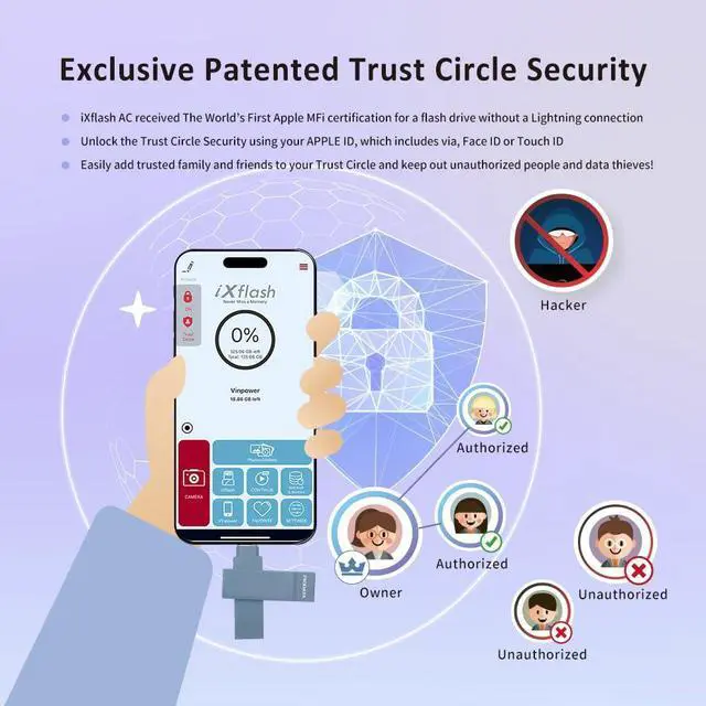 Alt view image 4 of 5 - PioData Apple MFi Certified Morandi Blue iXflash 256GB Backup Flash Drive 2-in-1 USB for iPhone, iPad, and Computer, USB Type A & USB Type C, iPhone USB Storage Flash Drive, Photo Stick for iPhone