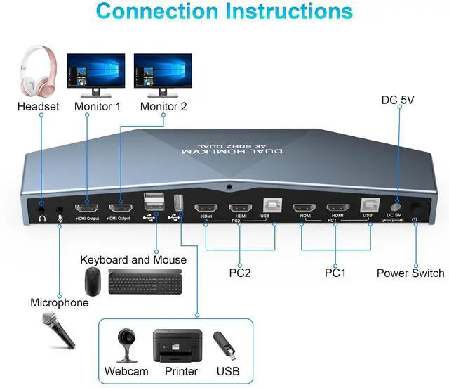 Alt view image 2 of 5 - Dual Monitor HDMI 2.0 KVM Switch 2 Port Extended Display 4K@60Hz, USB KVM Switch HDMI 2 in 2 Out with Audio Microphone Output and 3 USB 2.0 Hub, 2 HDMI Monitors 2 Computers Switch, with 2 USB Cables
