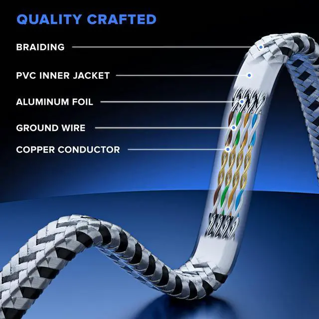 Alt view image 2 of 5 - Maximm Ethernet Cable Cat 7, 12 ft, 5 Pack,Easy-Hide Flat Super-Durable White Braided Network LAN Internet Cable/Cord, Ethernet Patch Cable