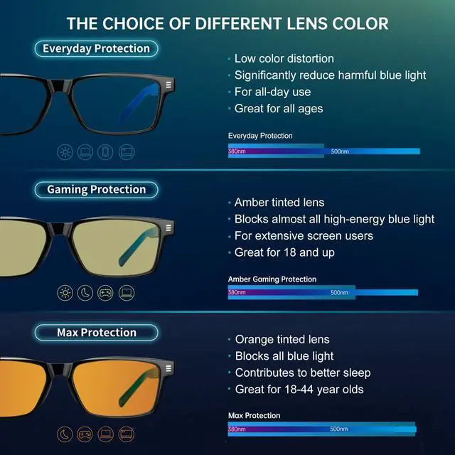 Alt view image 5 of 5 - ANYLUV Blue Light Glasses for Women/Men Anti Eyestrain Mens Blue Light Blocking Glasses, Computer Blue-Light Gaming Glasses