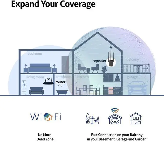 Alt view image 3 of 5 - Atoveir WiFi Extender with Ethernet Port, Powerful WiFi Repeater for Home, 2.4Ghz Internet Booster, Compatible with All Routers, Smart 1-Tap Setup, White