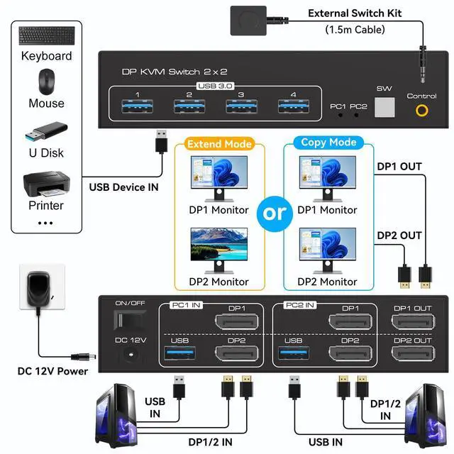 Alt view image 2 of 5 - ATLAHET Displayport KVM Switch 2 Monitors 2 Computers 8K 60Hz 4K 120Hz Dual Monitor USB 3.0 KVM Switches for 4 USB Devices, Wired Extension Button,12V DC Adapter and USB3.0 Cables