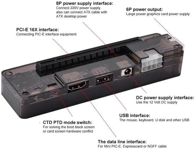 Alt view image 5 of 5 - Beufee Laptop External Independent Video Card Dock, GDC Notebook Docking Station M.2 A Key Laptop Video Card Dock for PCIE Without Power Supply