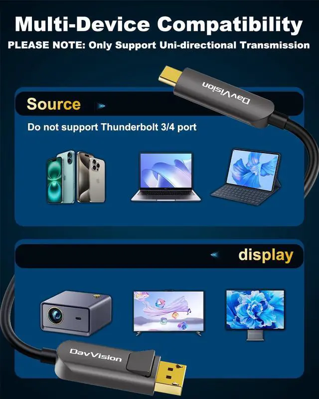 Alt view image 3 of 5 - DavVision USB C to DP Fiber Optic Cable 50 FT, 4K@60Hz Type C to DP Active Optic Cable for Business Meeting, DP 1.2 with DP Alt Mode,HDCP 2.2,Compatible with iPhone 15/16 Pro/Max,MacBook,Galaxy S23/24