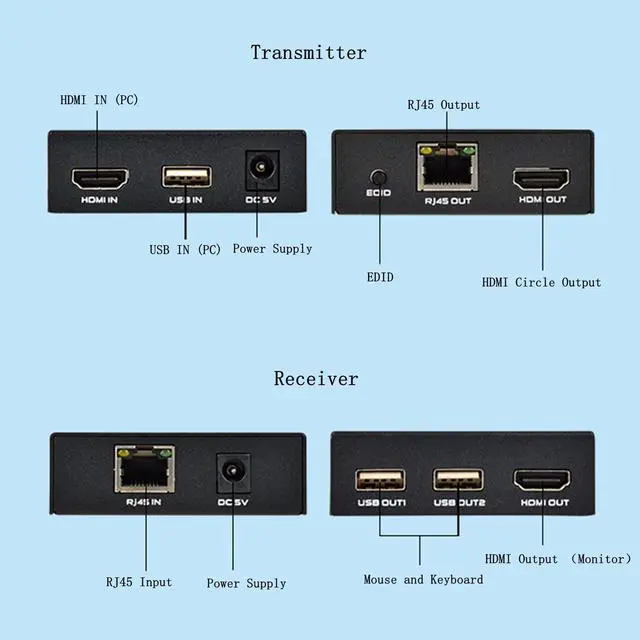 Alt view image 3 of 5 - HDMI KVM USB Extender, 1080P@60Hz HDMI Extender Over Cat5e/6 Transmit Video 50m(165ft) for Mouse and Keyboard Control Remote Signals, with Loop Out Function