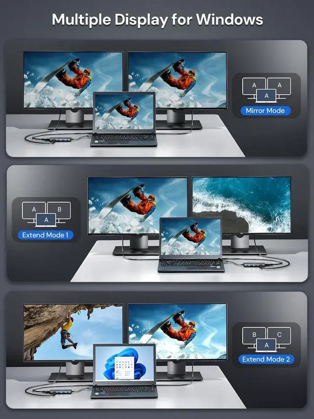 Alt view image 3 of 5 - USB C to HDMI, Dual Monitor Adapter, DockteckExpand 5 in 1 USB C Adapter with 2 HDMI 4K, 2 USB 3.0, PD 100W Charging, USB C to MultiPort Adapter for Dell, HP, MacBook and Type C Devices