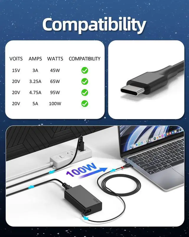 Alt view image 3 of 5 - 100W USB C Charger Compatible with Lenovo ThinkBook 15 16,Yoga 9 9i 7 7i,Yoga Slim 7 Pro,ldeapad 5 Pro16,ADL100YLC3A,ADL100YDC3A,SA11D52396,GX21J75543,ThinkBook,Yoga,IdeaPad Type C Laptop Power Supply