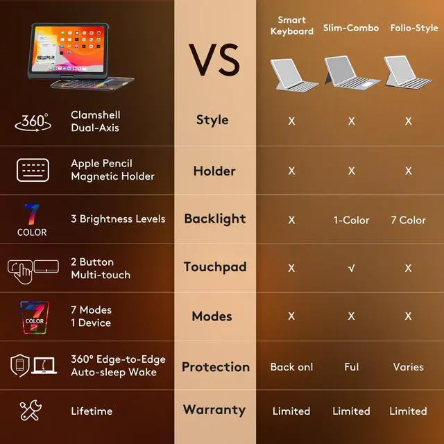 Alt view image 3 of 5 - GUSGU Transparent Case with Wireless Keyboard for iPad 10.2-in (7th, 8th, and 9th Gen), 7 Colors Backlight, Trackpad, 360degRotating Stand, Tech Style
