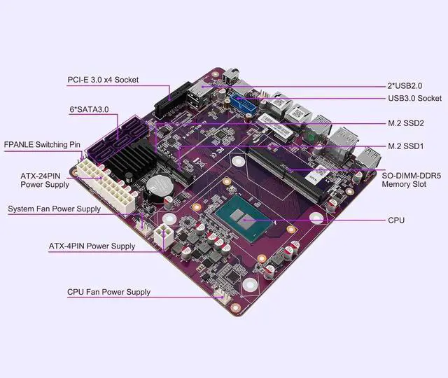Alt view image 2 of 5 - N100 Industrial Motherboard NAS 4 Cores 4 Threads Low Power Processor 2x2.5G i226 Network M.2 Slot 6xSATA 2* M.2 NVMe 2280, 1* PCIe 3.0x4, 1* TF Slot, Dual 4K Display, 6* USB