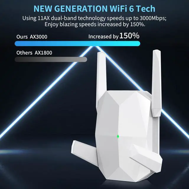 Alt view image 2 of 5 - 2025 AX3000 WiFi 6 Range Extender, WiFi Extender Signal Booster with Gigabit Ethernet Port, Dual Band (2.4G&5.8G) WiFi Repeater Cover to 13888sp.ft, Faster Speed and Wider Cover, Quick Setup (White)