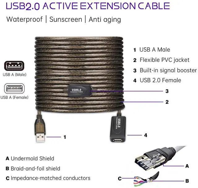 Alt view image 3 of 5 - LDKCOK USB 2.0 Type A Male to A Female Active Repeater Extension Cable 60ft, High Speed 480 Mbps
