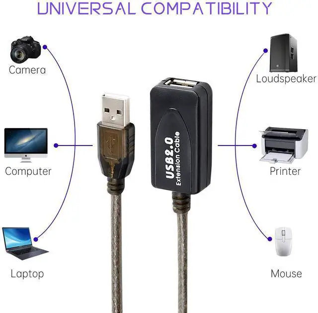 Alt view image 5 of 5 - LDKCOK USB 2.0 Type A Male to A Female Active Repeater Extension Cable 60ft, High Speed 480 Mbps