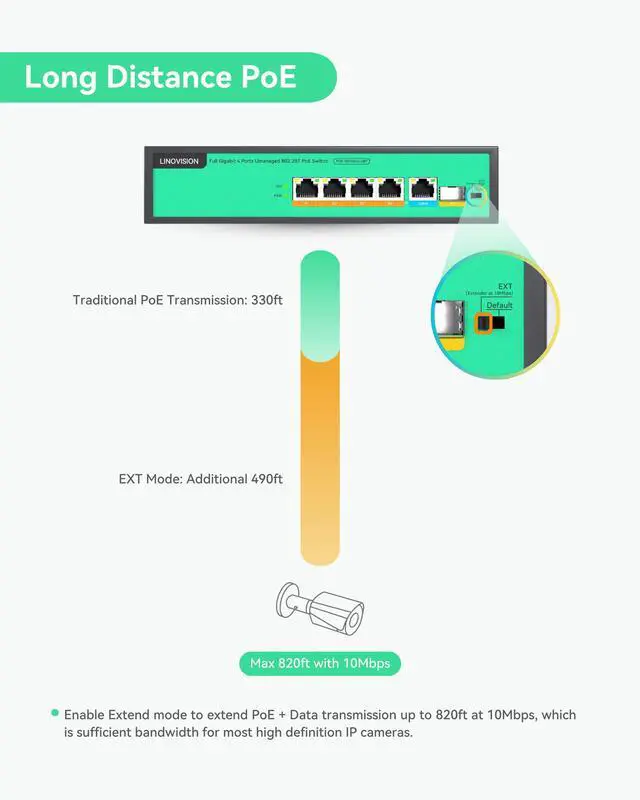 Alt view image 5 of 5 - LINOVISION 4 Ports Full Gigabit PoE++ Switch, Built-in 96W Power, All 4 Ports support BT 90W, Sufficient Power for all IEEE 802.3 af/at/bt PoE devices, including PTZ cameras, Wireless AP and PoE light