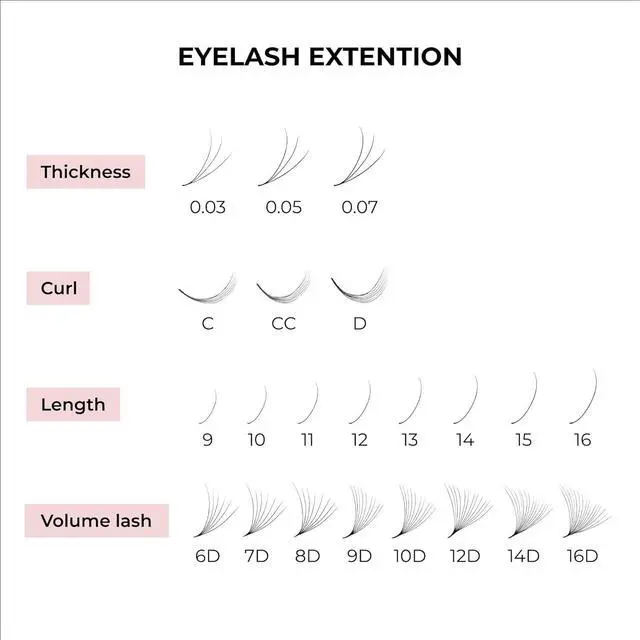 Alt view image 3 of 5 - MDC LASHES 500 Promades Eyelash Fans| 5D-20D, 0.03-0.05-0.07 Thickness, C/CC/D Curls, 8-18mm| Volume Lash Extensions Premade Lash Fans Pro Pre Made False Eyelashes Pestañas Pelo A Pelo(18D-0.03-C-10)