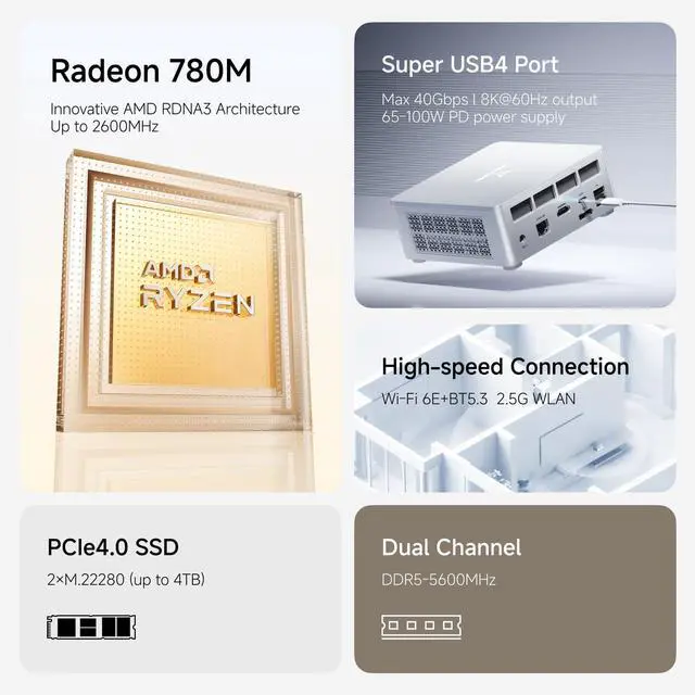 Alt view image 3 of 5 - MINISFORUM Mini PC UM870 Slim,AMD Ryzen 7 8745H(8C/16T, Up to 5.0GHz),AMD Radeont 780M Mini Computer,32GB DDR5 RAM & 1TB PCIe 4.0 SSD,Support 8K@60Hz HDMI 2.1/USB4 Output, WIFI6E/BT5.3/Auto Power On