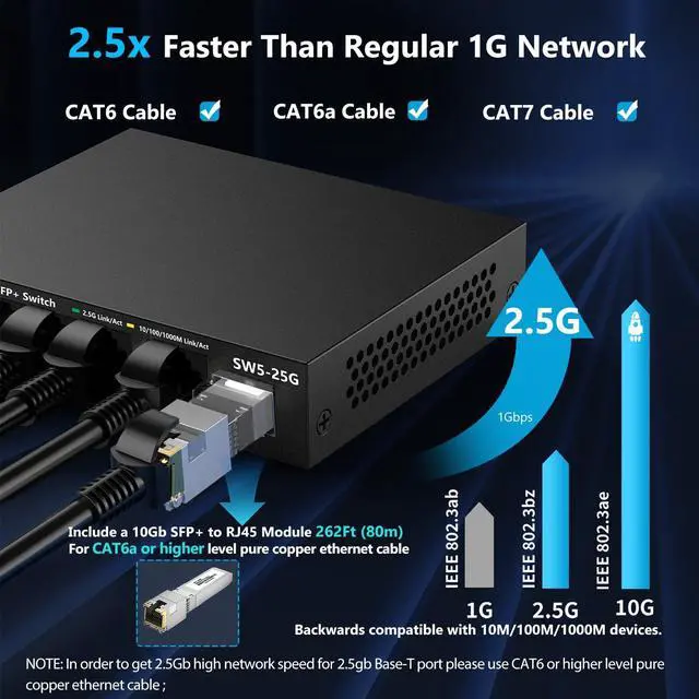 Alt view image 2 of 5 - 5 Port 2.5GB Unmanaged Ethernet Network Switch | 5 x 2.5 Gigabit | 1 x 10Gb SFP+ | 45Gb Bandwidth | Fanless Metal Internet Multigig Switch | NOT Support VPN | 10Gb SFP+ to RJ-45 Module 262Ft (80m)