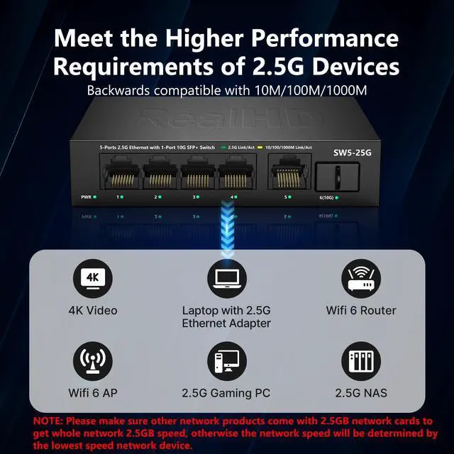 Alt view image 3 of 5 - 5 Port 2.5GB Unmanaged Ethernet Network Switch | 5 x 2.5 Gigabit | 1 x 10Gb SFP+ | 45Gb Bandwidth | Fanless Metal Internet Multigig Switch | NOT Support VPN | 10Gb SFP+ to RJ-45 Module 262Ft (80m)