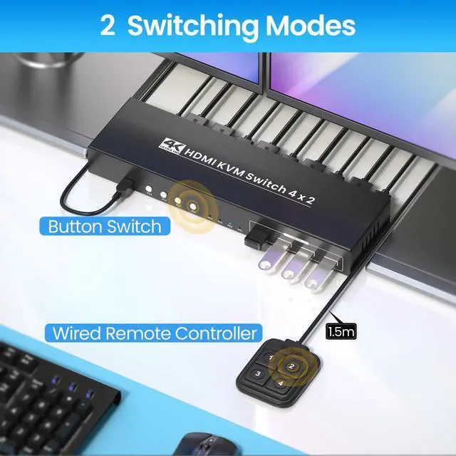 Alt view image 2 of 5 - USB 3.0 Dual Monitor HDMI KVM Switch, 4K60Hz 4 Port HDMI KVM Switch 2 Monitors 4 Computers for 4 Computers Share 1 Set of Keyboard, Mouse and 2 Monitors, 4 USB 3.0 Ports Integration