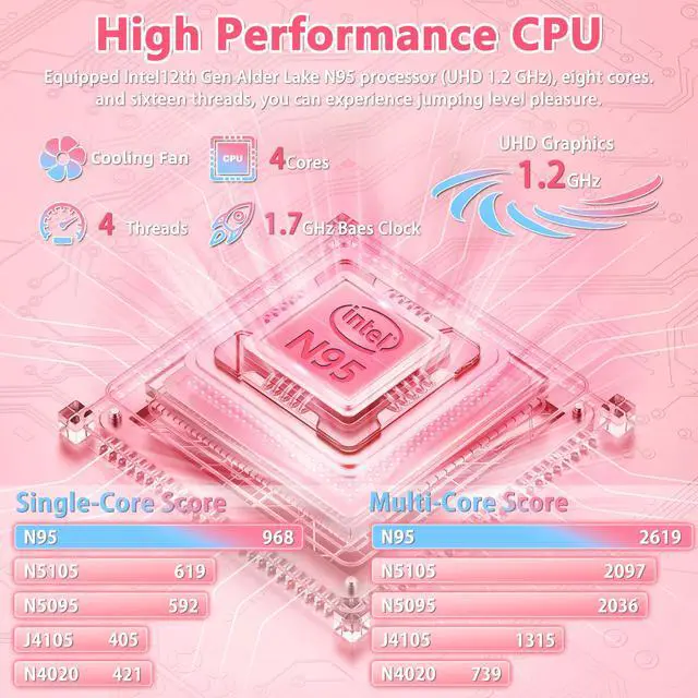 Alt view image 4 of 5 - 2-in-1 Mini Laptop: 10.95" 2K FHD IPS Touchscreen, In tel N95 CPU, 16GB DDR5 RAM, Ultra-Thin Metal Body, Win 11 PC, Full-Function Type-C, Cooling Fan, Fingerprint, Backlit Keyboard (16G+1T SSD)