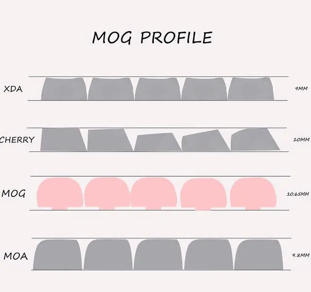 Alt view image 3 of 5 - PBT Cute Keycaps, Blue MOG Profile Keycap, 139 Keys Rounded Custom Keycap Set for Mx Cherry Mechanical Keyboard 60 75 100 Percent (Blue)