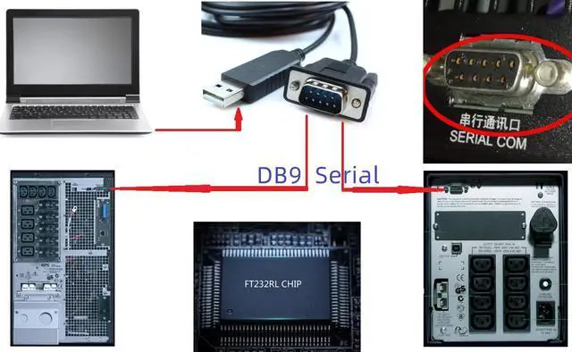 Alt view image 2 of 5 - Washinglee 940-0024 Console Cable for APC UPS SUA-1000ICH SUA1000R2ICH SURT10000UXICH SUA-1500ICH SUA2200R2ICH, USB-DB9 Cable for 940-0024C/940-0024E/APC9619 Replacement, Built in FTDI Chip. 6 FT