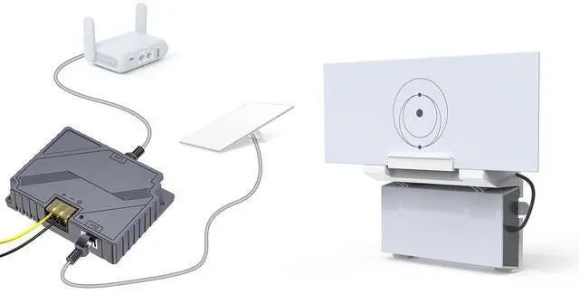 Main image of XLTTYWL Starlink V3 Poe Injector, 150W 2 in 1 GigE Passive & ESD Protection Starlink 12v Conversion Kit, Starlink DC Step UP Converter DC 9-36V/150W with gen3 Router Mount for Starlink Gen 3 Dishy