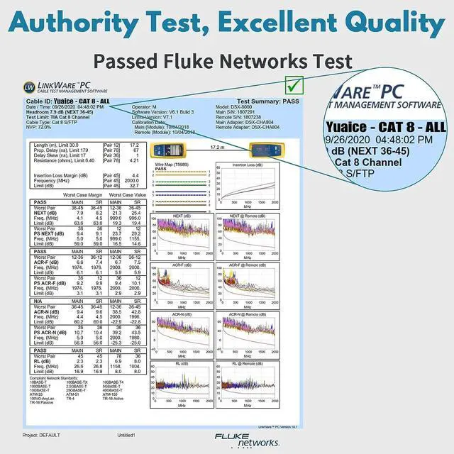 Alt view image 5 of 5 - Yuaice Cat 8 Ethernet Cable - 40FT High Speed Flat Internet Network Cable - Multiple Size Options (3FT-100FT) - Professional LAN Cable - Gold Plated RJ45 Connector - Shielded for Indoor & Outdoor Use