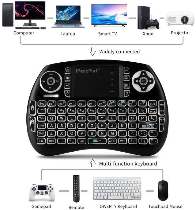 Alt view image 3 of 5 - iPazzPort Mini Wireless Keyboard with Touchpad Compatible with Laptop, PC