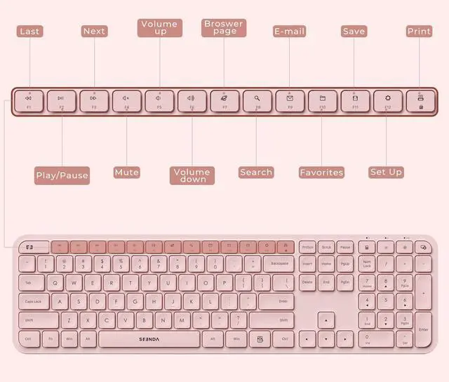 Alt view image 3 of 5 - Wireless Keyboard and Mouse Combo - seenda Full Size 2.4G USB Wireless Keyboard Mouse Set, Quiet Cordless Computer Keyboard Mouse for Windows, Laptop, PC - Pink