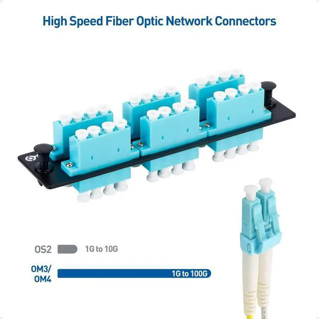 Alt view image 4 of 5 - Cable Matters 24 Fibers LC to LC OM3/OM4 Multimode Fiber Patch Panel with 6 x LC/LC UPC Quad Fiber Optic Adapters - LGX Compatible