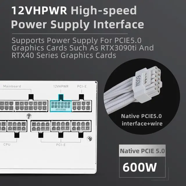 Alt view image 3 of 5 - SAMA 850w Power Supply,XP Series White PSU ATX 3.0 & PCIE 5.0 ECO Fanless 80Plus Platinum Certified Full Modular Support RTX 40 Series