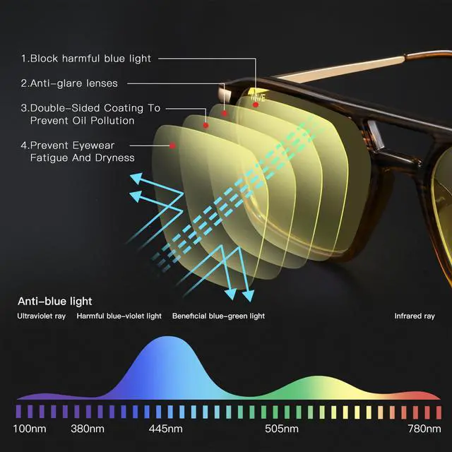 Alt view image 3 of 5 - WAVE Blue Light Blocking Glasses,Gaming Glasses with Metal Frames,Computer Glasses for Eye Strain,Anti Glare