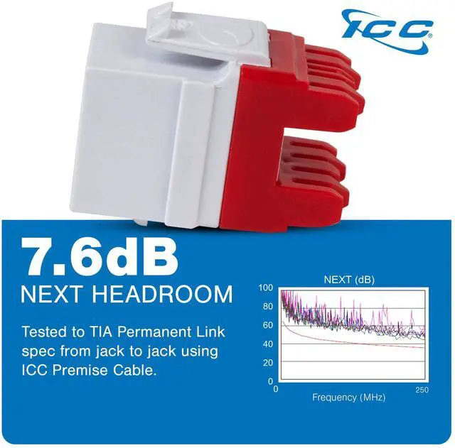 Alt view image 5 of 5 - ICC CAT6 HD Keystone Jack 25-Pack with JackEasy Termination Tool Bundle - RJ45 Ethernet Cable Connectors, PoE++ Rated, UL Listed - Cat6a, Cat6, Cat5e, and Voice Keystone Jacks