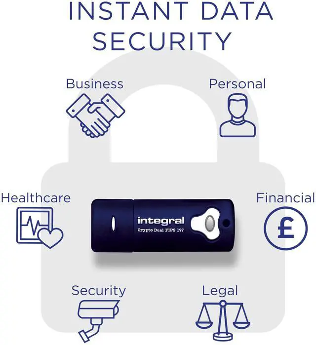 Alt view image 3 of 5 - Integral 8GB Crypto-197 256-Bit Hardware Encrypted 3.0 Secure Dual Password Flash Memory Drive - Certified to FIPS 197, Brute-Force Password Attack Protection & Rugged Double-Layer Waterproof Design