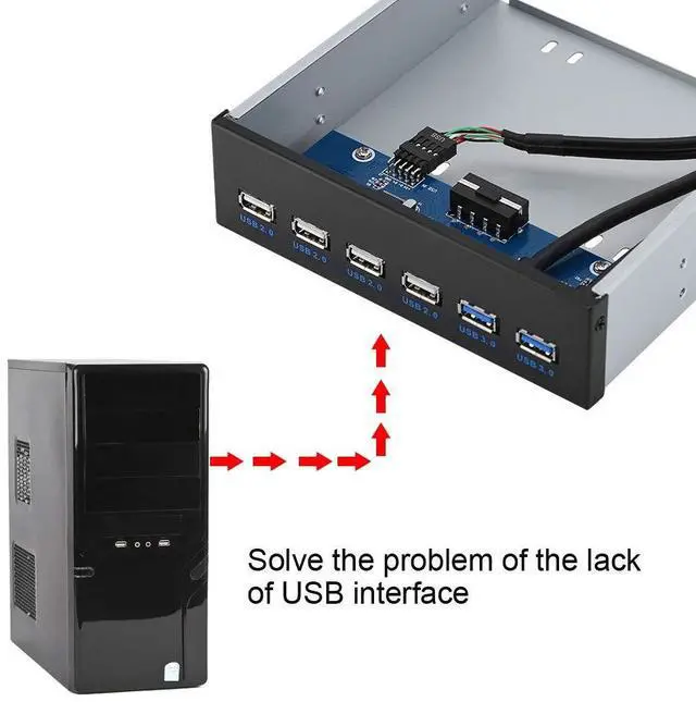 Alt view image 2 of 5 - Front Panel USB Hub 6 Port, 4 Port USB 2.0 + 2 Port USB 3.0 Drive Bay 5.25 Inch with 9/19 Pin Connector for Desktop Computer Multi Connection