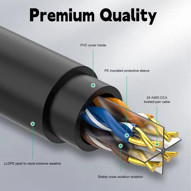 Alt view image 3 of 5 - 300FT Outdoor Cat6 Ethernet Cable, Heavy Duty Direct Burial, In-Ground, POE, Waterproof, LLDPE UV Resistant, UTP, 24AWG CCA Solid Cord, Network, Internet, LAN, Cat 6 Patch Cable - 300 Feet