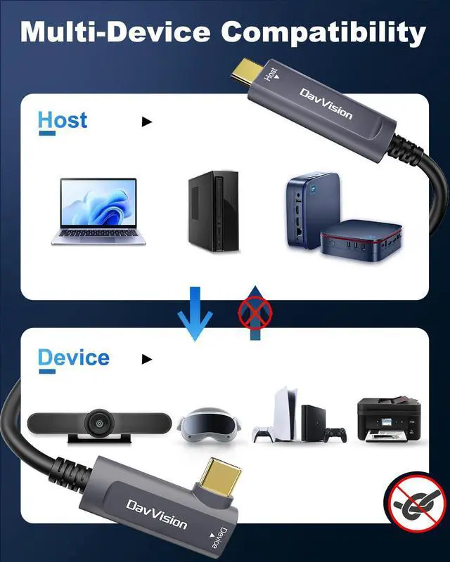 Alt view image 3 of 5 - DavVision USB C Fiber Optic Cable Right Angle 33 FT, 10Gbps USB 3.2 Gen2 Active USB C Cable(No Power), Ultra Slim & Long Distance for Business Solution,Logitech 4K Camera,VR/AR,Video Conference