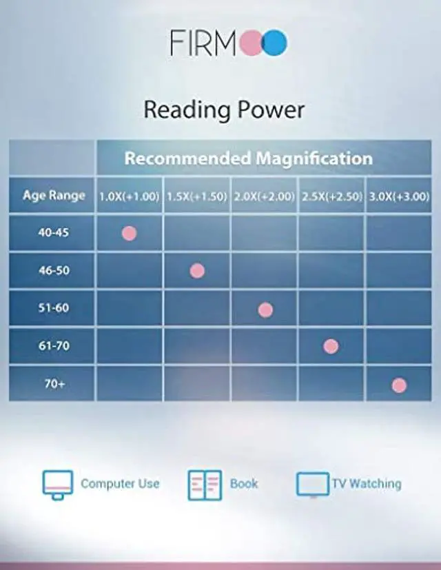 Alt view image 4 of 5 - Firmoo 2023 Oversized Blue Light Glasses for Women Men Acetate Large Frame Anti Eyestrain & UV Protection Computer Gaming Blue Blocker Eyeglasses