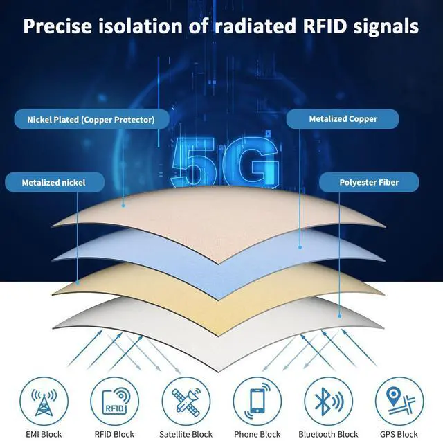 Alt view image 5 of 5 - Faraday Fabric 43" x 130"+ 236" L Tape, Military Grade Faraday Cloth for Shielding RFID, EMP, EMF, EMI, 5G, WiFi, Bluetooth, GPS, Prevents Radiation and electromagnetic Interference.