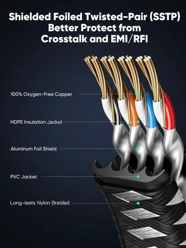 Alt view image 3 of 5 - Cat 8 Ethernet Cable 75 FT Flat, High Speed 40Gbps 2000Mhz Braided Internet Cable with Gold Plated RJ45 Network LAN Cable SSTP, Heavy Duty Ethernet Cord Compatible for PS4/5, for Modems, PC/Laptop