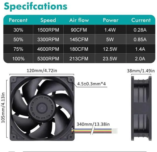 Alt view image 3 of 5 - Wathai 12038 120mm x 38mm PWM Computer PC Case Fan 12V 4pin and Fan Dust Filter