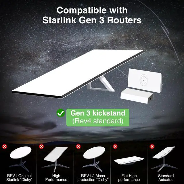 Alt view image 3 of 5 - Starlink Gen 3 Router Mount 2 in 1, with Cable Caddy, Starlink Standard V3 Mesh Router and Star Link Gen 3 Power Supply Mounting Kit, Wall Holder Mesh Node Holder