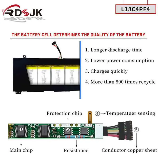 Alt view image 4 of 5 - L18M4PF4 L18C4PF4 L18M4PF3 L18C4PF3 Laptop Battery for Lenovo IdeaPad C340-14API C340-14IWL C340-14IML S540-14API S540-14IML S540-14IWL Flex-14API Flex-14IML Flex-14IWL Series 5B10T09080 15.44V 50Wh