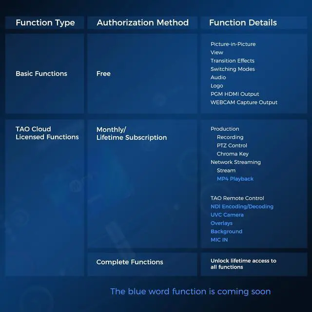 Alt view image 5 of 5 - RGBlink Video Capture Card for Streaming, PCIe/Internal Capture Card Alternative, 4 HDMI to USB, Stream & Record in 1080P, Capturadora de Video for PS5/4 Pro, Xbox Series to OBS, Twitch, Zoom, YouTube