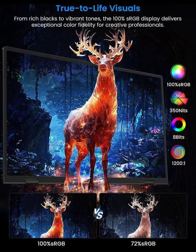 Alt view image 5 of 5 - EPORMOT 15.6" Dual-Screen Portable Monitor, 350 Nits 1200:1 FHD IPS Seamless Extended Display, Dual Device Connection, Type-C/HDMI, Anti-Glare Eye Care, 105° Foldable Stand for Work & Travel