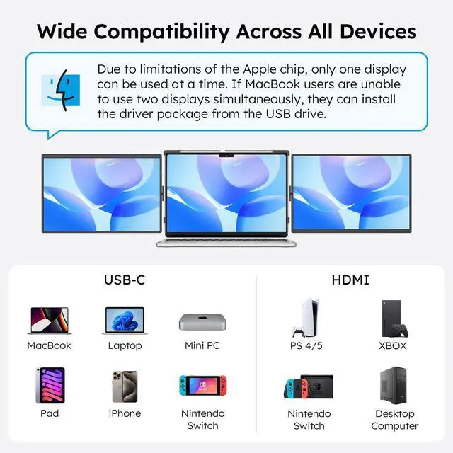 Alt view image 3 of 5 - Dopesplay 14.1" Triple Portable Monitor | FHD 1920x1200 IPS Laptop Screen Extender | HDMI/Type-C/USB, Plug & Play | Fits 14"-17" Laptops, Compatible with Mac/Windows/Chrome/Switch