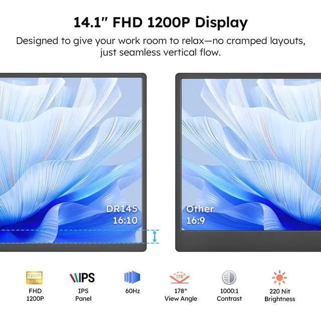 Alt view image 4 of 5 - Dopesplay 14.1" Triple Portable Monitor | FHD 1920x1200 IPS Laptop Screen Extender | HDMI/Type-C/USB, Plug & Play | Fits 14"-17" Laptops, Compatible with Mac/Windows/Chrome/Switch