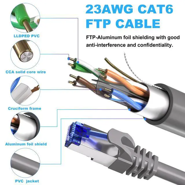 Alt view image 4 of 5 - Cat 6 Outdoor Ethernet Cable 400ft (20 RJ45), 23AWG Shielded Ethernet Cable, Cat 6 Bulk, FTP, Waterproof, Direct Burial, In-Ground, UV Resistant, Network, LAN, Internet, Cat6 Cable - 400 Feet, Grey