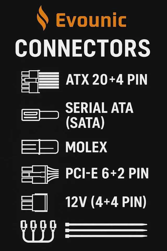 Alt view image 2 of 2 - Evounic 800W 80 Plus Bronze Certified ATX Power Supply  Full Modular PSU with Active PFC, Dual/Quad Core Support, SLI/Crossfire, Haswell Ready  Gaming/Desktop PC Compatible (800W Full-Modular)